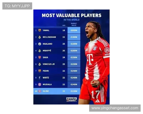 全球足球明星身价排行榜揭晓最贵球员是谁引发热议