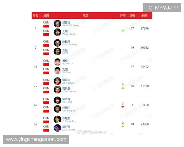 南京羽毛球队战术实力强劲荣登全国羽毛球战术排行榜第四位 南京羽毛球队战术实力强劲荣登全国羽毛球战术排行榜第四位