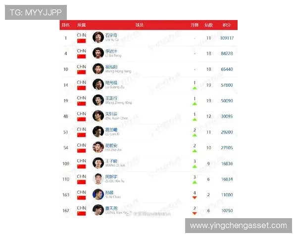 羽毛球力量榜单揭晓上海羽毛球队荣获第一名引发热议